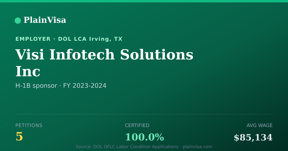 Shareable card for Visi Infotech Solutions Inc H-1B petitions | PlainVisa