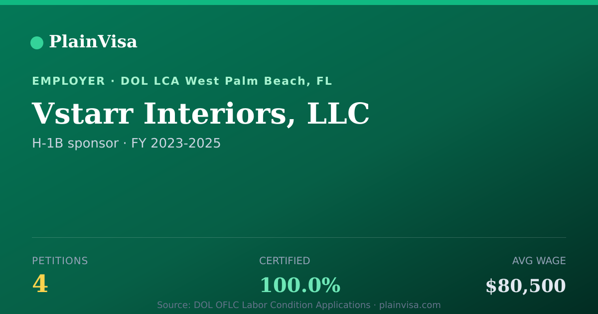 Shareable card for Vstarr Interiors, LLC, 4 H-1B, $80,500 median | PlainVisa
