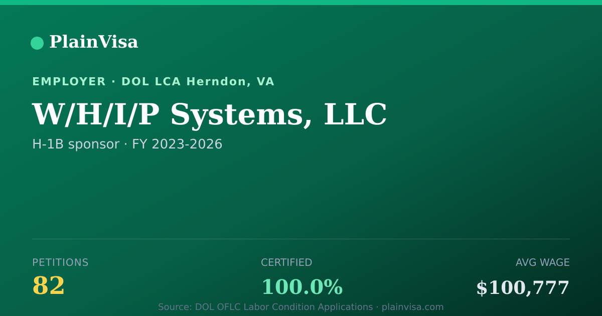 Shareable card for W/H/I/P Systems, LLC, 82 H-1B, $100,777 median | PlainVisa