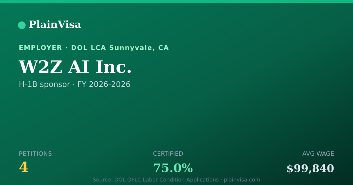 Shareable card for W2Z AI Inc., 4 H-1B, $99,840 median | PlainVisa