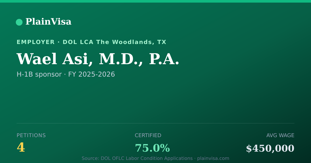 Shareable card for Wael Asi, M.D., P.A., 4 H-1B, $450,000 median | PlainVisa