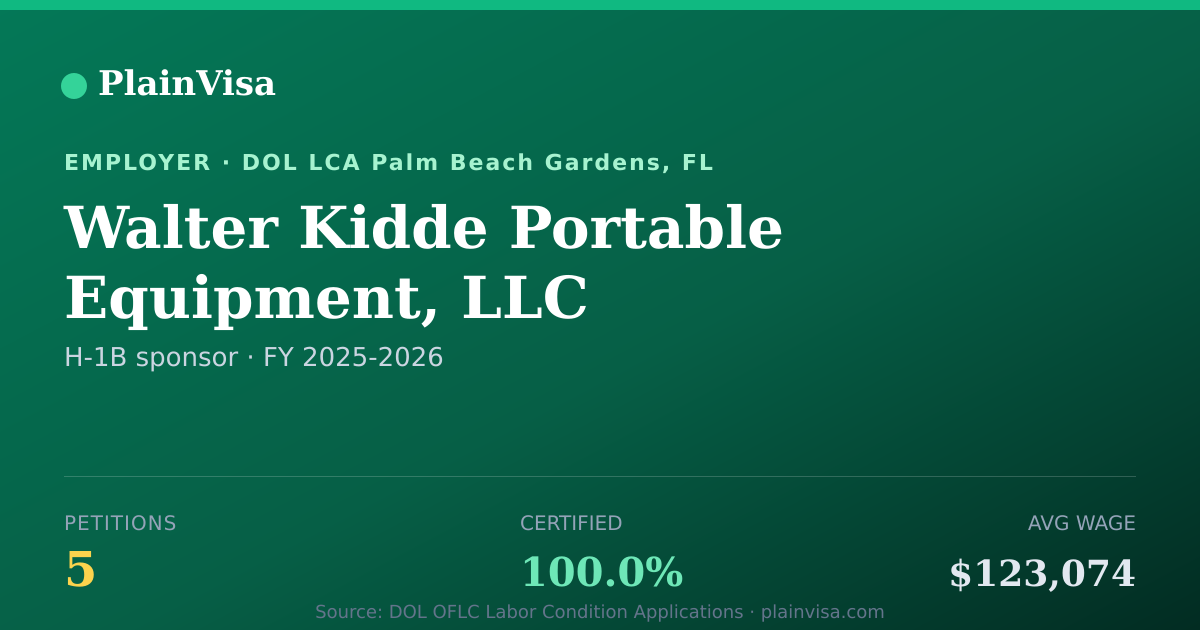 Shareable card for Walter Kidde Portable Equipment, LLC | PlainVisa
