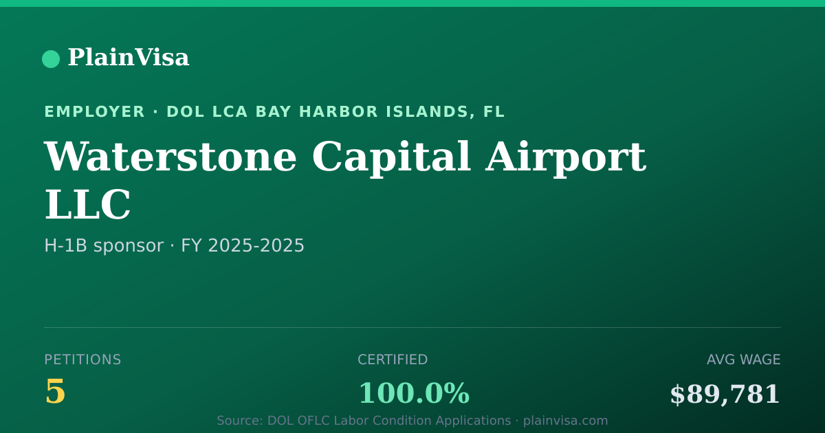 Shareable card for Waterstone Capital Airport LLC H-1B petitions | PlainVisa