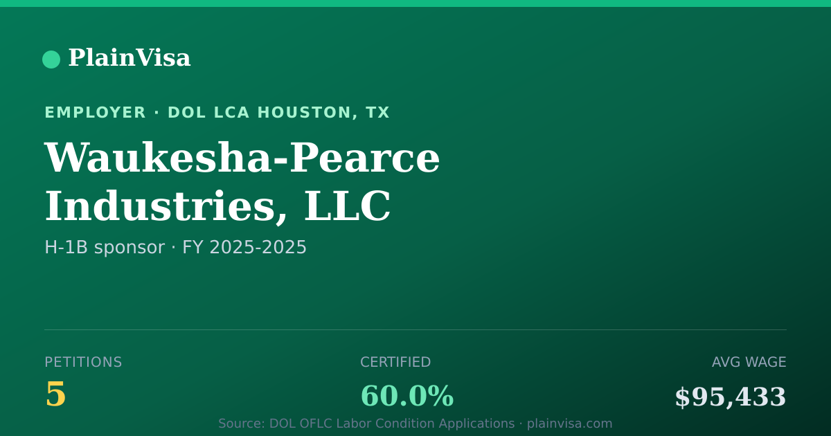 Shareable card for Waukesha-Pearce Industries, LLC H-1B petitions | PlainVisa