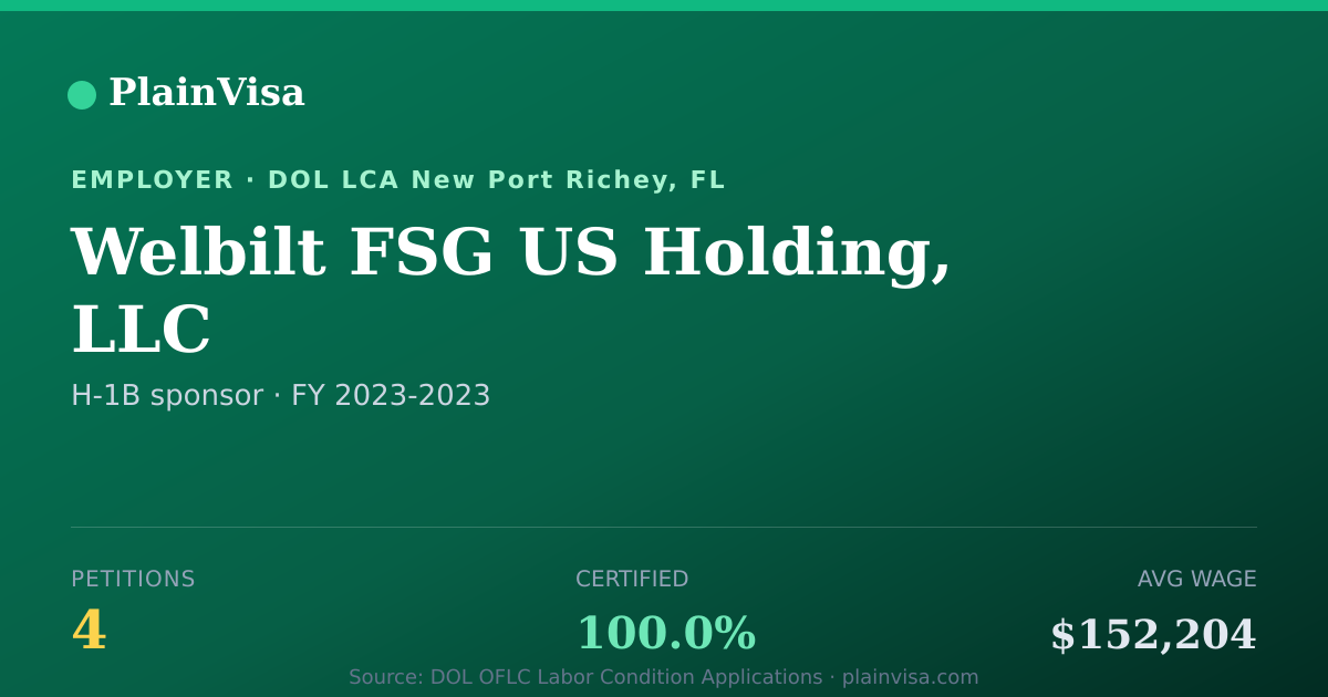 Shareable card for Welbilt FSG US Holding, LLC H-1B petitions | PlainVisa