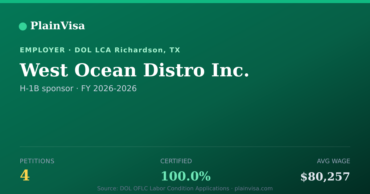 Shareable card for West Ocean Distro Inc., 4 H-1B, $80,257 median | PlainVisa