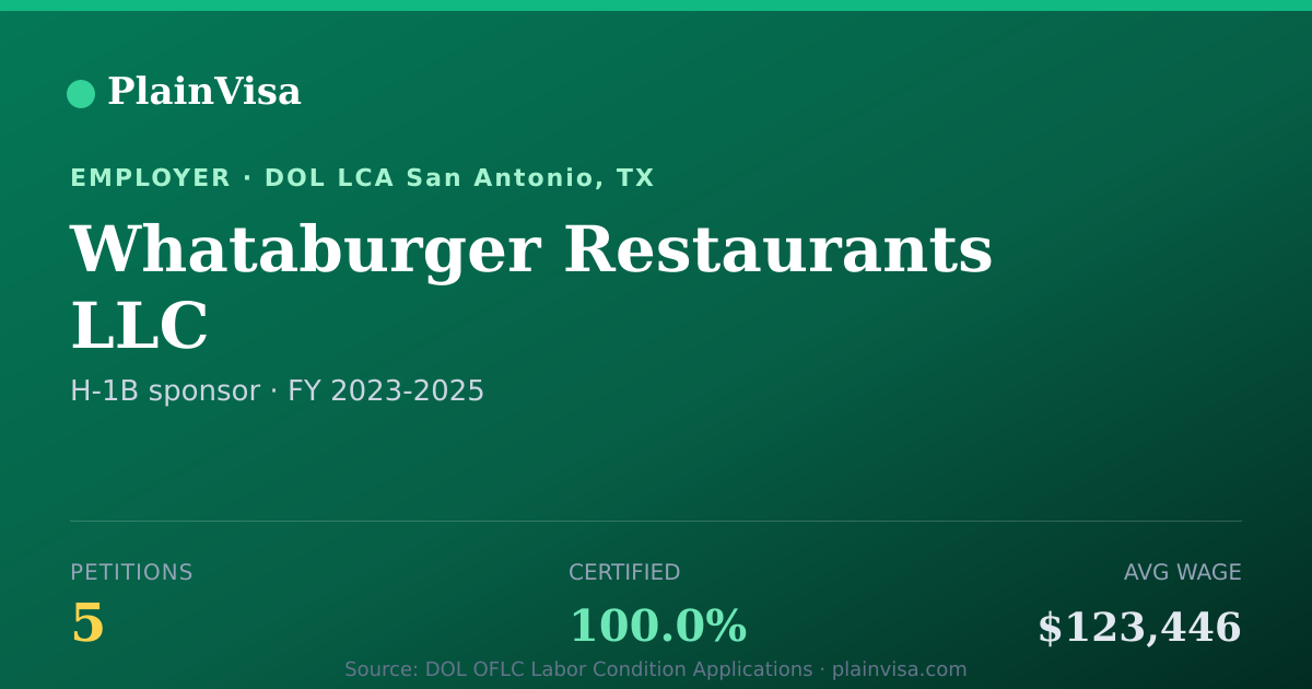 Shareable card for Whataburger Restaurants LLC H-1B petitions | PlainVisa