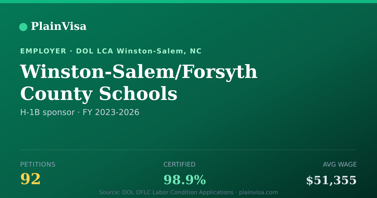 Shareable card for Winston-Salem/Forsyth County Schools | PlainVisa