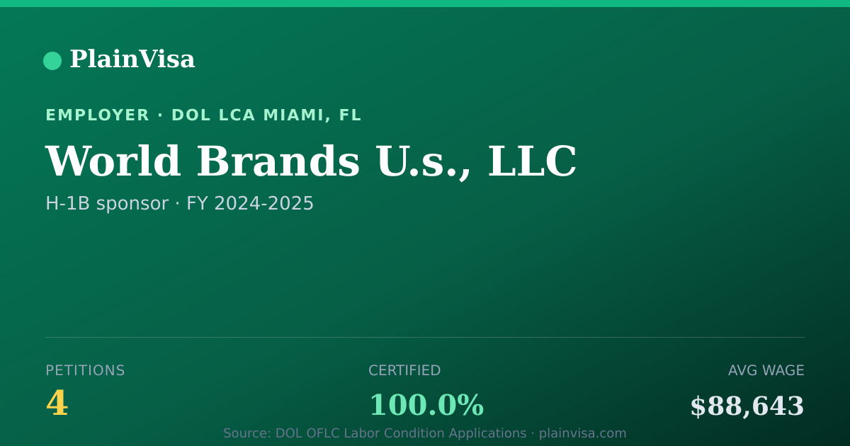Shareable card for World Brands U.s., LLC, 4 H-1B, $88,643 median | PlainVisa