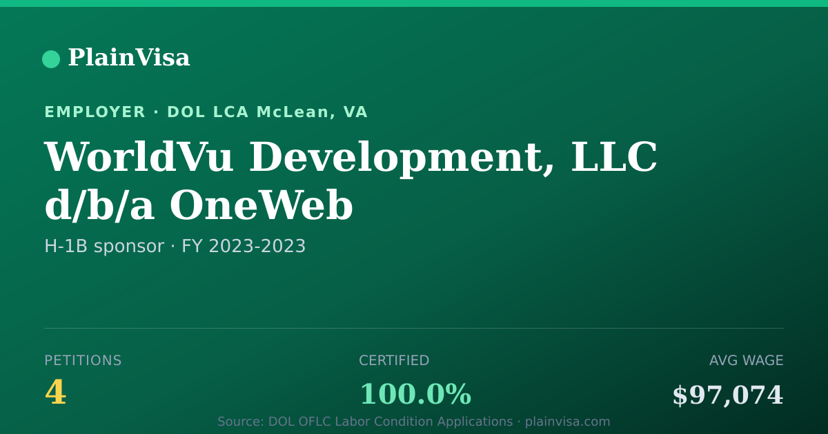 Shareable card for WorldVu Development, LLC d/b/a OneWeb | PlainVisa