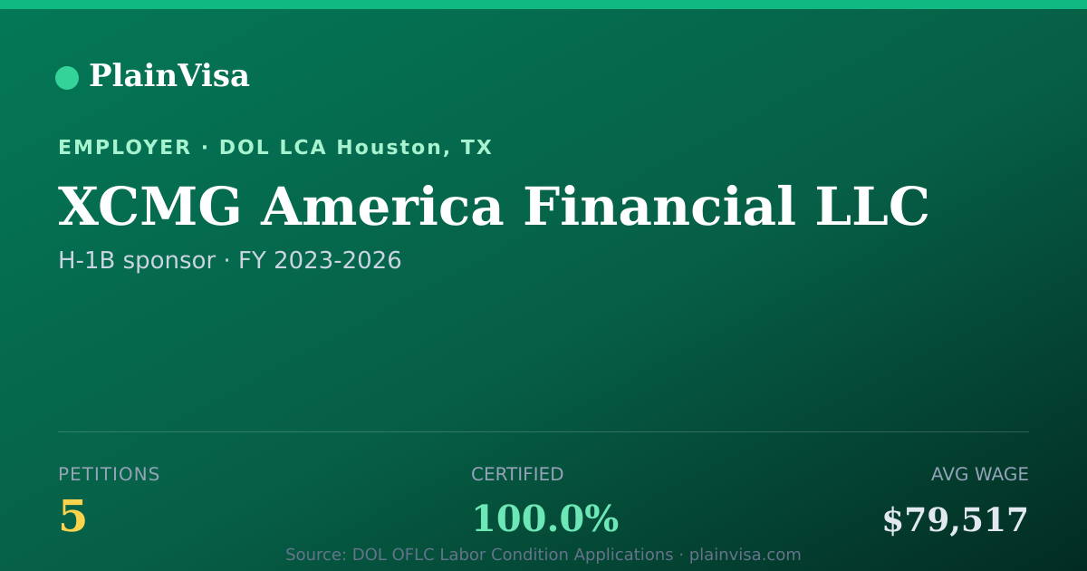 Shareable card for XCMG America Financial LLC H-1B petitions | PlainVisa