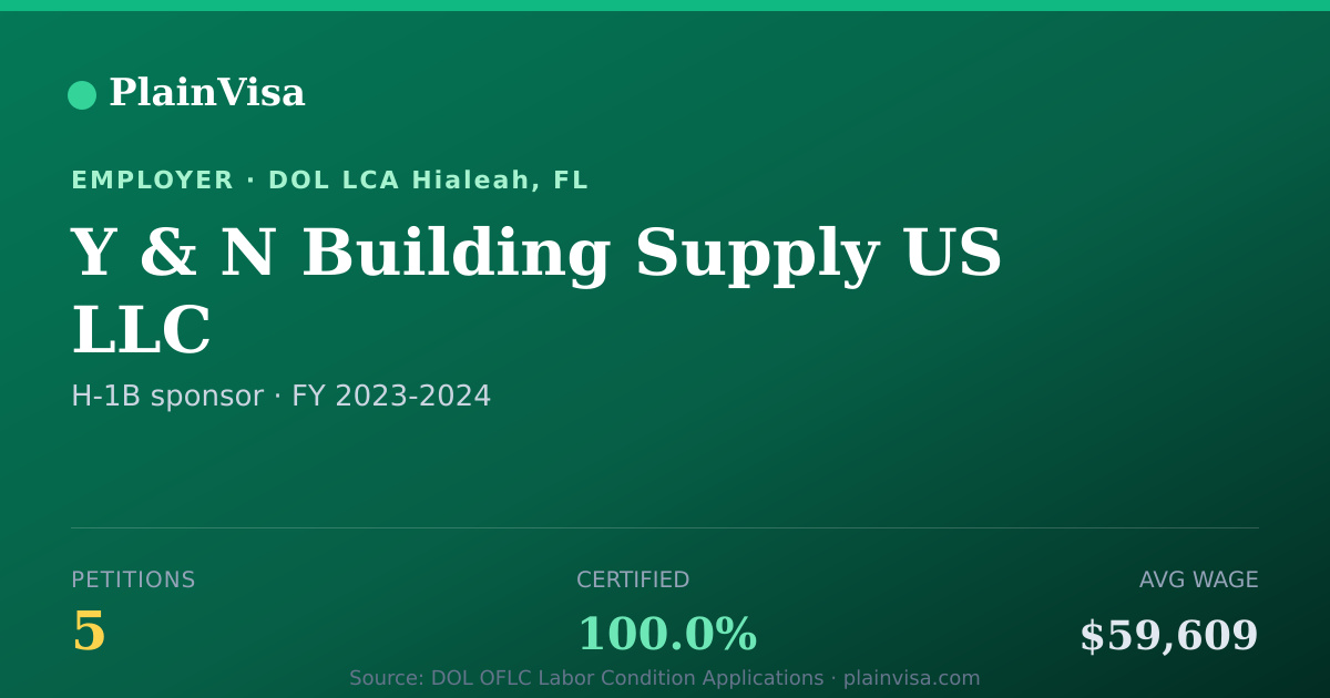 Shareable card for Y & N Building Supply US LLC H-1B petitions | PlainVisa