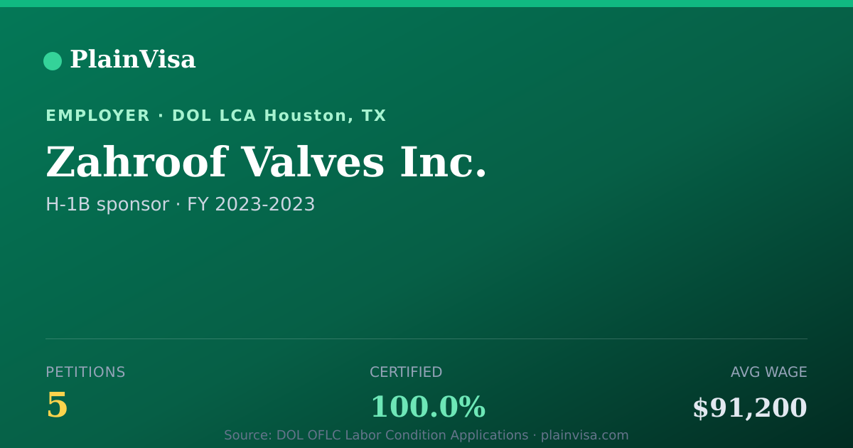 Shareable card for Zahroof Valves Inc., 5 H-1B, $91,200 median | PlainVisa