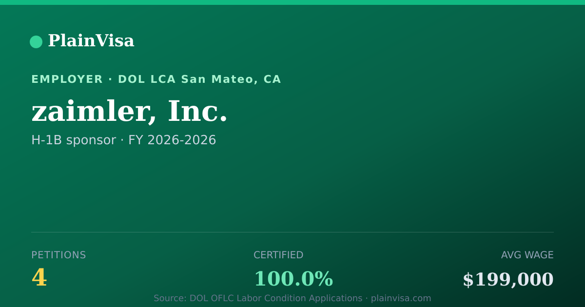 Shareable card for zaimler, Inc., 4 H-1B, $199,000 median | PlainVisa