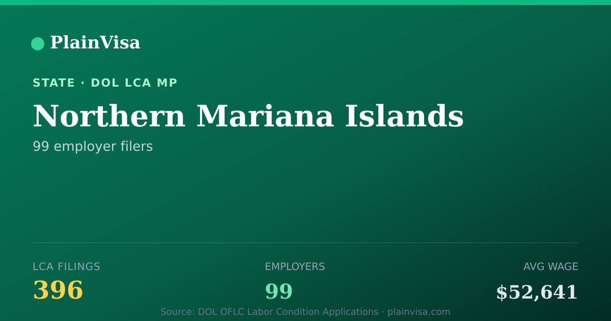 Shareable card for H-1B LCA data for Northern Mariana Islands